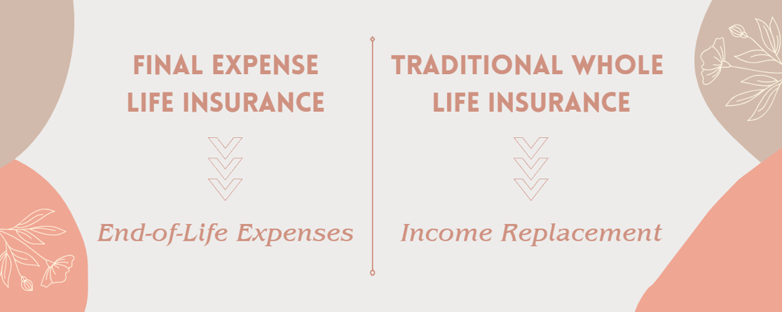 Final Expense Insurance End-of-Life Expenses3