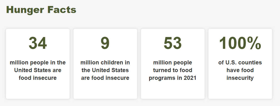 Hunger Facts