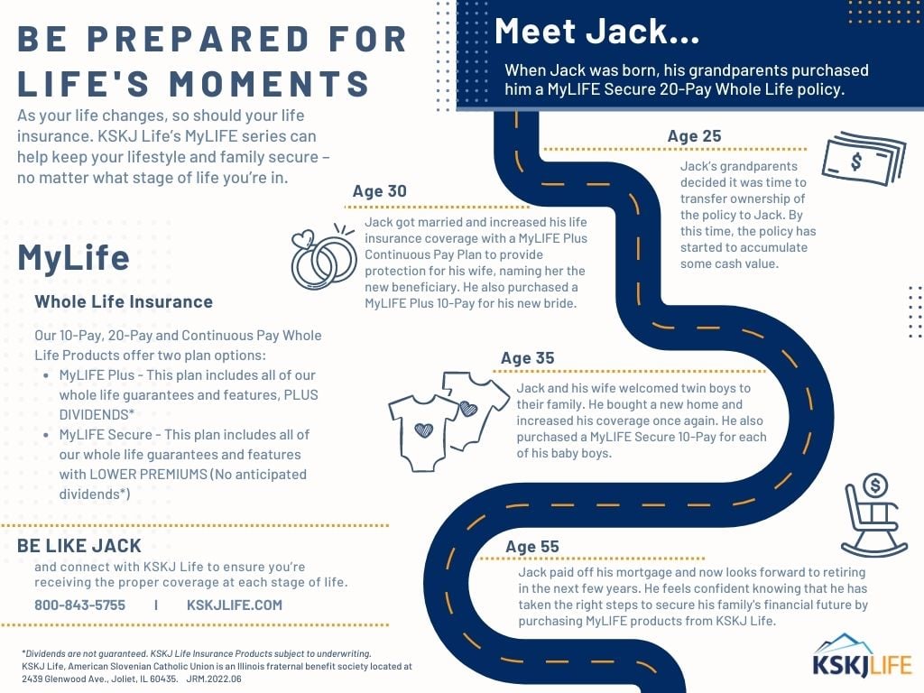 Jacks Financial Roadmap JRM.2022.06