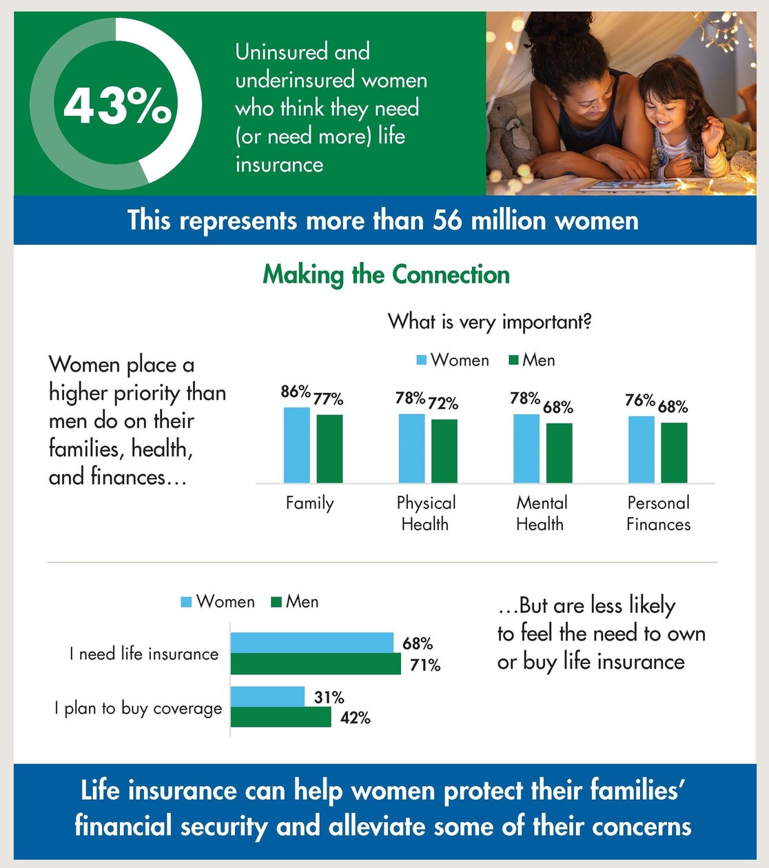 Meeting the Opportunity_Women and Life Insurance_Infographic-1